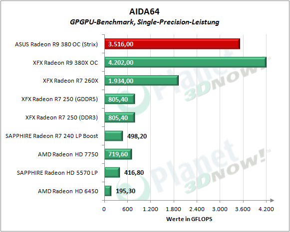 ASUS_R9_380_OC_Strix_AIDA64_Single