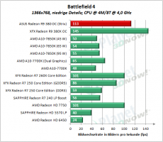 ASUS_R9_380_OC_Strix_BF4D_1