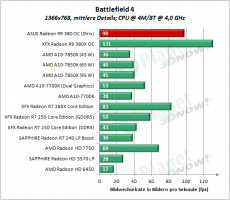 ASUS_R9_380_OC_Strix_BF4D_2
