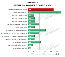 ASUS_R9_380_OC_Strix_BF4D_3