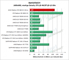 ASUS_R9_380_OC_Strix_BF4D_4