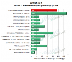 ASUS_R9_380_OC_Strix_BF4D_5