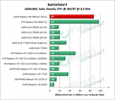 ASUS_R9_380_OC_Strix_BF4D_6