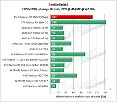ASUS_R9_380_OC_Strix_BF4D_7