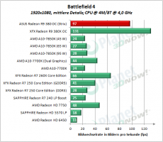 ASUS_R9_380_OC_Strix_BF4D_8