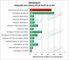ASUS_R9_380_OC_Strix_BF4D_9