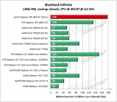 ASUS_R9_380_OC_Strix_BSI_1