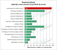 ASUS_R9_380_OC_Strix_BSI_2