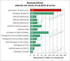 ASUS_R9_380_OC_Strix_BSI_3
