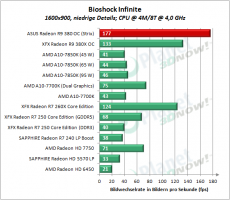 ASUS_R9_380_OC_Strix_BSI_5