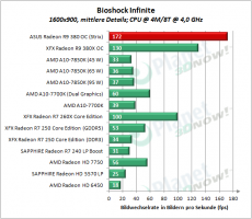 ASUS_R9_380_OC_Strix_BSI_6