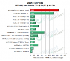 ASUS_R9_380_OC_Strix_BSI_7