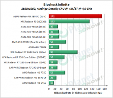 ASUS_R9_380_OC_Strix_BSI_9