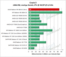 ASUS_R9_380_OC_Strix_CS3_1