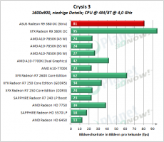ASUS_R9_380_OC_Strix_CS3_4