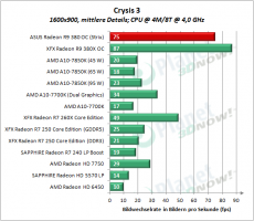 ASUS_R9_380_OC_Strix_CS3_5