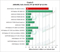 ASUS_R9_380_OC_Strix_CS3_6