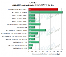 ASUS_R9_380_OC_Strix_CS3_7