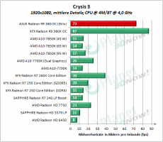 ASUS_R9_380_OC_Strix_CS3_8