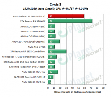 ASUS_R9_380_OC_Strix_CS3_9