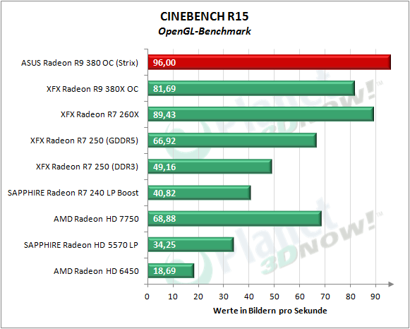 ASUS_R9_380_OC_Strix_Cinebench_R15