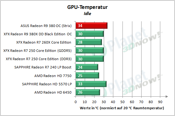 ASUS_R9_380_OC_Strix_GPU-Temp_1
