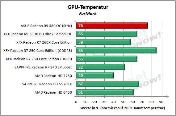 ASUS_R9_380_OC_Strix_GPU-Temp_2
