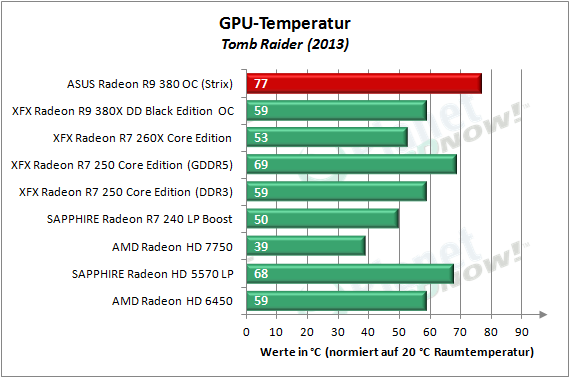 ASUS_R9_380_OC_Strix_GPU-Temp_3