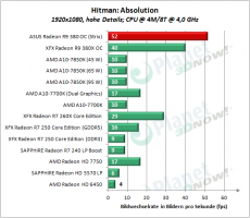 ASUS_R9_380_OC_Strix_HA_9