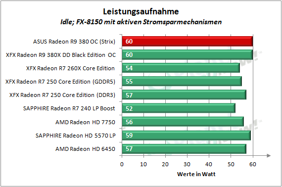 ASUS_R9_380_OC_Strix_Leistungsaufnahme_1