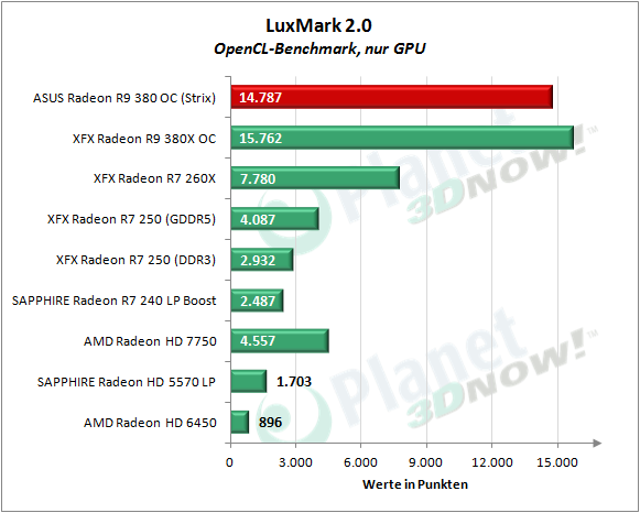 ASUS_R9_380_OC_Strix_LuxMark_GPU