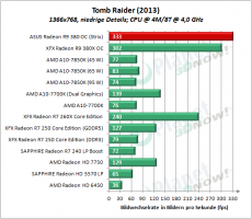 ASUS_R9_380_OC_Strix_TB2013_1