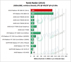 ASUS_R9_380_OC_Strix_TB2013_10