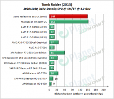 ASUS_R9_380_OC_Strix_TB2013_11