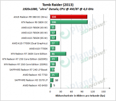ASUS_R9_380_OC_Strix_TB2013_12