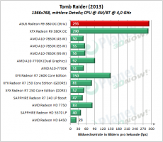 ASUS_R9_380_OC_Strix_TB2013_2