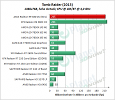 ASUS_R9_380_OC_Strix_TB2013_3