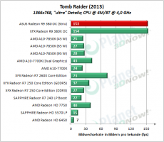 ASUS_R9_380_OC_Strix_TB2013_4
