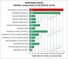 ASUS_R9_380_OC_Strix_TB2013_5
