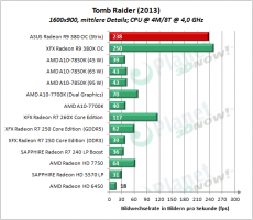 ASUS_R9_380_OC_Strix_TB2013_6