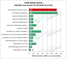ASUS_R9_380_OC_Strix_TB2013_7