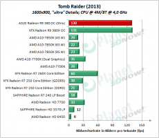 ASUS_R9_380_OC_Strix_TB2013_8