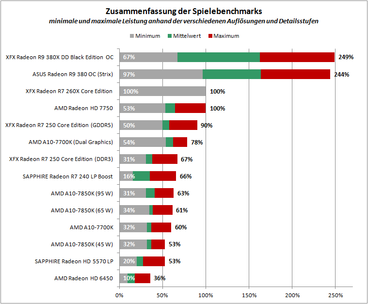 ASUS_R9_380_OC_Strix_Zusammenfassung