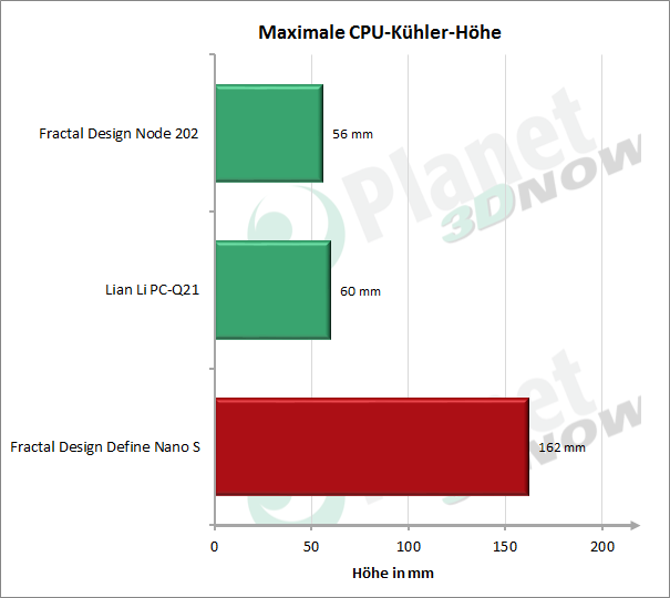 cpu_Kueher_hoehe