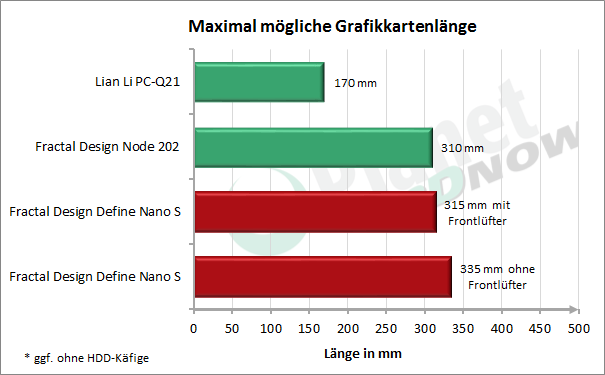 grafikkartenlaenge
