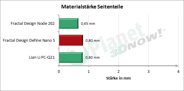 seitenteile