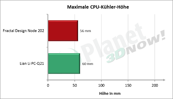 CPU_Kühler_Node202