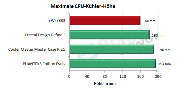 InWin_303_CPU_Kuehler