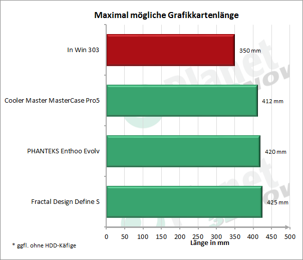 InWin_303_Grafikkartenlaenge