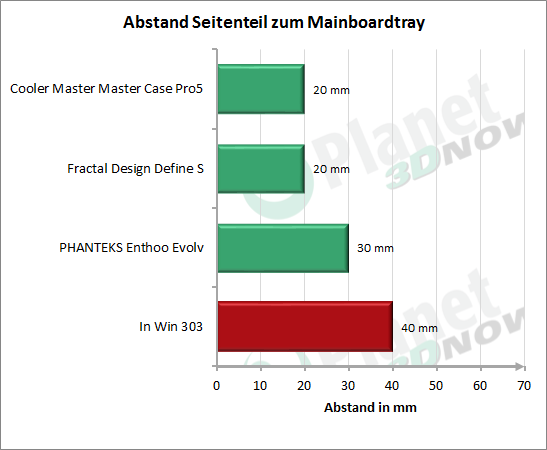 InWin_303_Mainboardtray